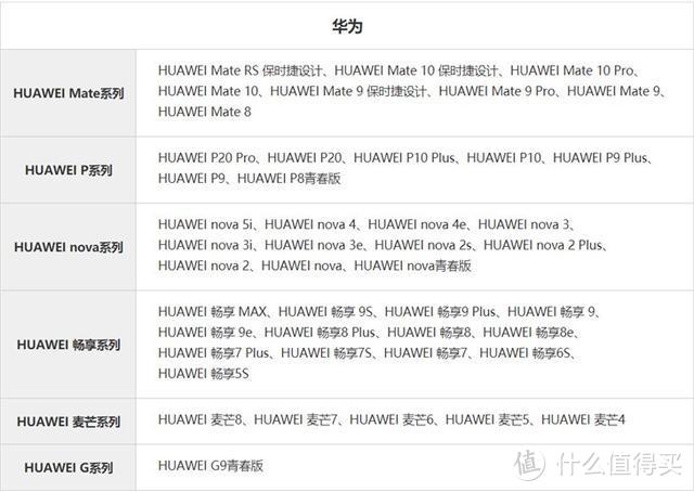 EMUI10内测招募 华为和荣耀91款机型保外更换原装电池