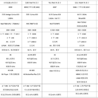 双十一2000元级超大屏电视大屏电视购买对比评测高性价比电视推荐(TCL大屏电视|小米大屏电视|参数对比|操作系统对比|观看体验对比)