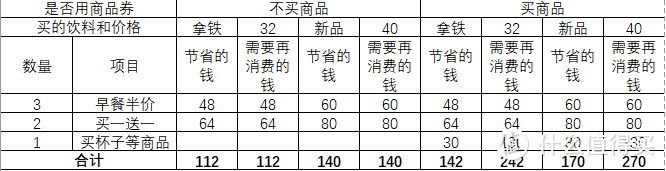 星巴克的星礼卡（包）还值得买吗？——晒晒新买的卡、聊聊新品、算下值不值