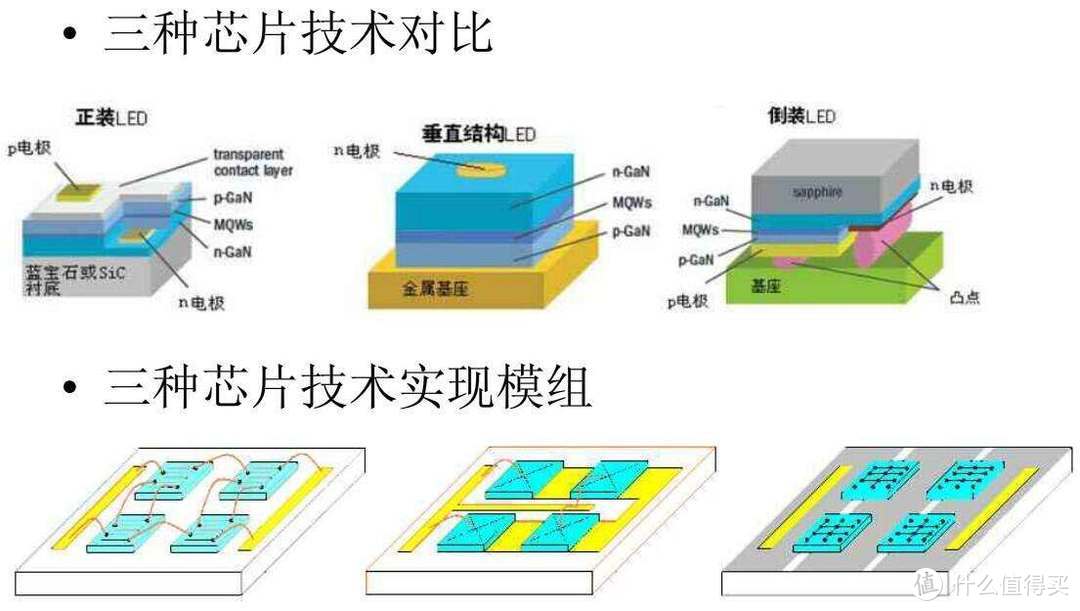 远光党，你坐下，咱俩说说心里话（LED车灯解析）