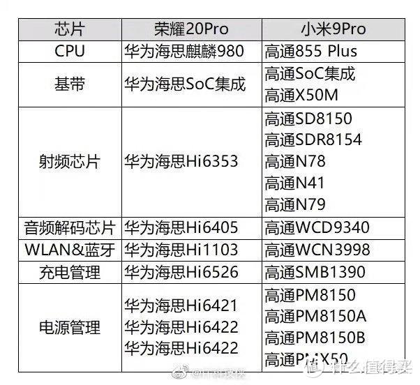 华为手机热卖最大受益者是台积电 新款AirPods提供四款配色