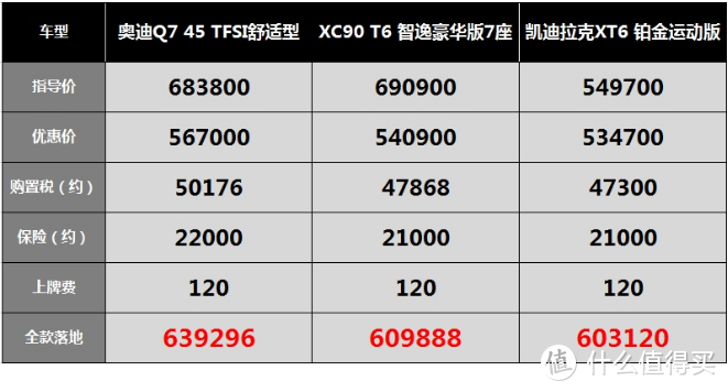 沃尔沃XC90：价格被打骨折，经常因为保值率战败给奥迪Q7