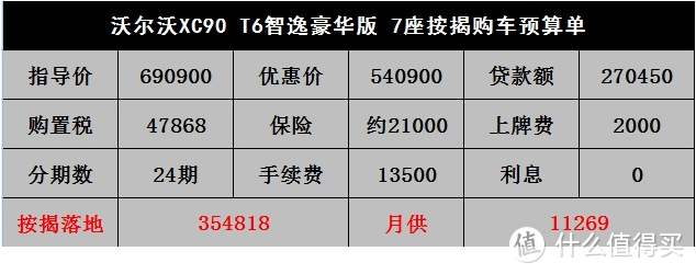 沃尔沃XC90：价格被打骨折，经常因为保值率战败给奥迪Q7