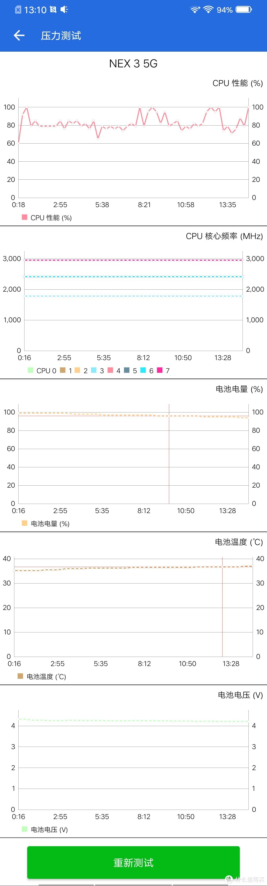 前沿科技，5G速度，瀑布屏超大正面视野的感受，超强性能的旗舰手机——vivo NEX 3 5G版本