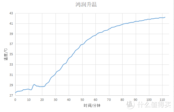 鹅绒被歪果仁如何选购的？土豪直接买哪种？看介绍参数不够直接？那就看数据党实测4条鹅绒被展示差异吧