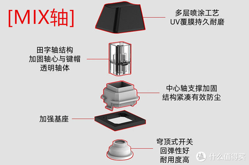 薄膜也能好看又好用，微星GK30 COMBO键鼠套装开箱体验