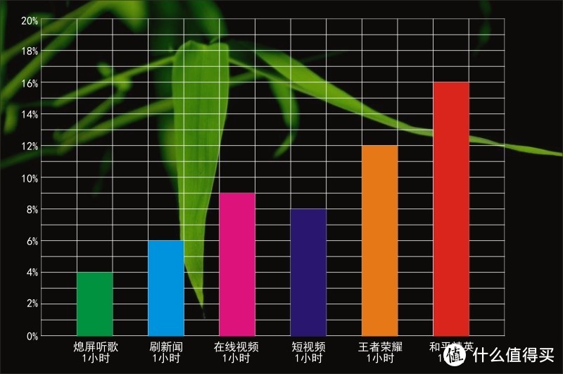 千元级全能手机，vivo Z5手机测评