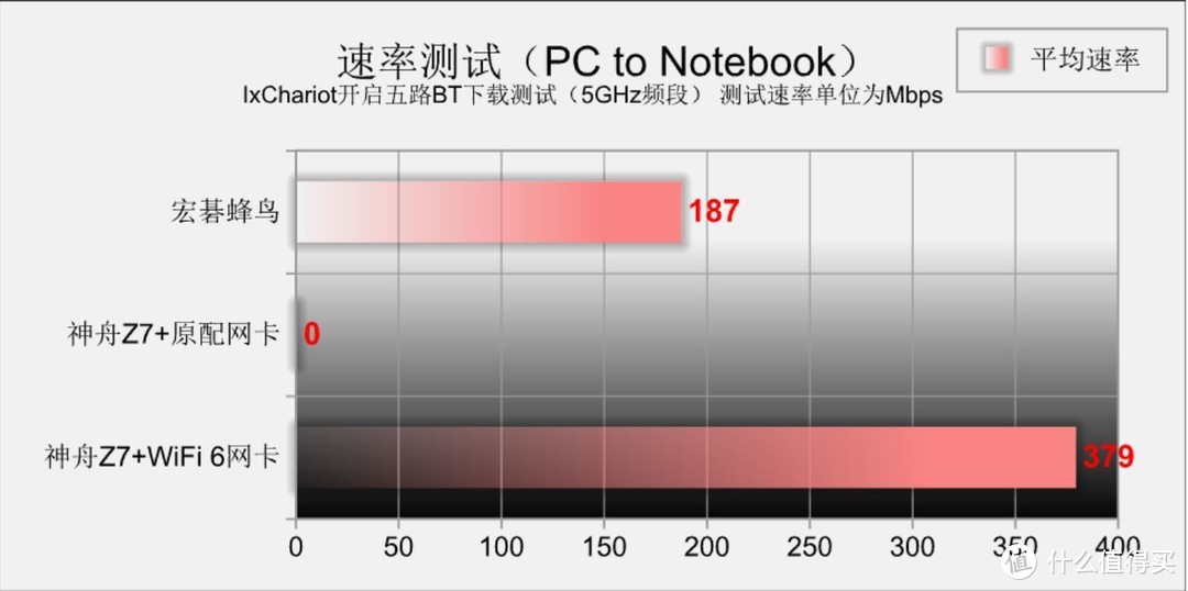 步骤没做对 老本两行泪——老本正确升级WiFi 6网卡姿势