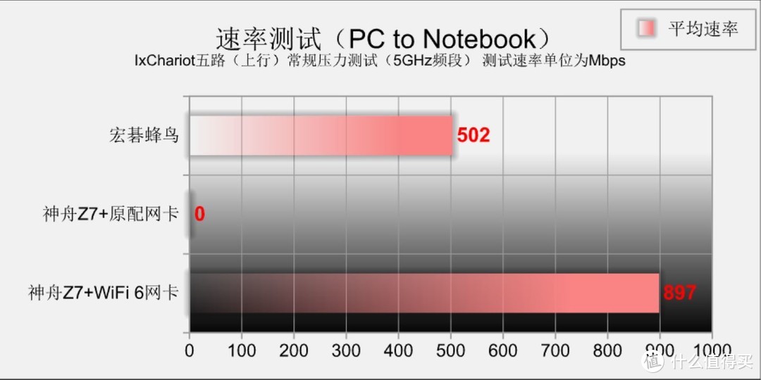 步骤没做对 老本两行泪——老本正确升级WiFi 6网卡姿势