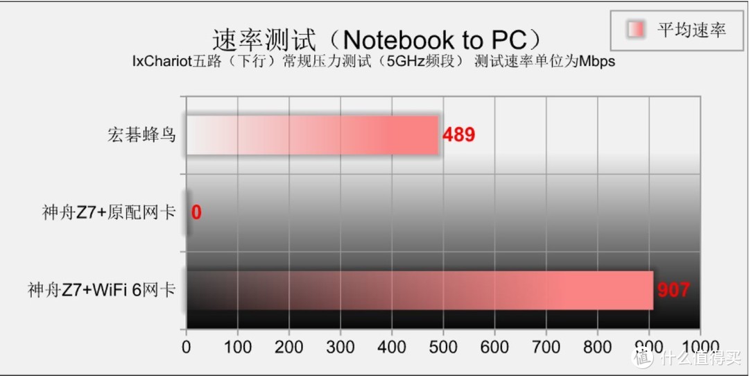 步骤没做对 老本两行泪——老本正确升级WiFi 6网卡姿势