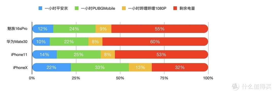 Mate30/iPhone11 次旗舰大对决后续