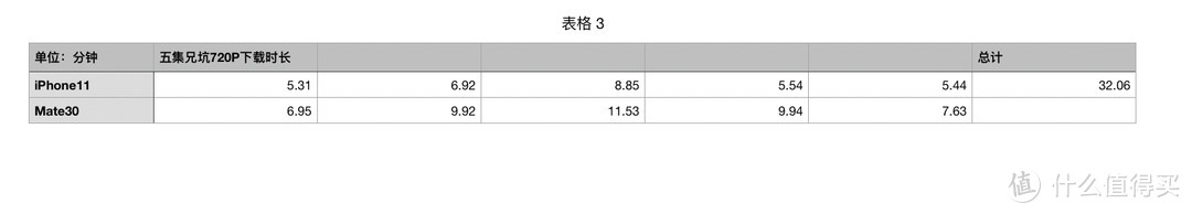 Mate30/iPhone11 次旗舰大对决后续