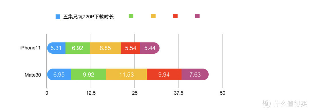 Mate30/iPhone11 次旗舰大对决后续