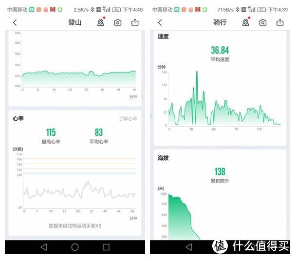 科学运动，快乐健身，让运动与科技完美结合——咕咚X3轻体验