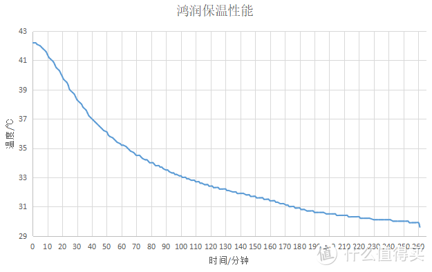 鹅绒被歪果仁如何选购的？土豪直接买哪种？看介绍参数不够直接？那就看数据党实测4条鹅绒被展示差异吧