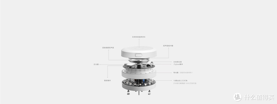 能说话能手操，Aqara Homekit智能家居套装使用体验