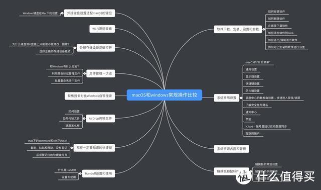 macOS和Windows的使用区别之软件安装和卸载