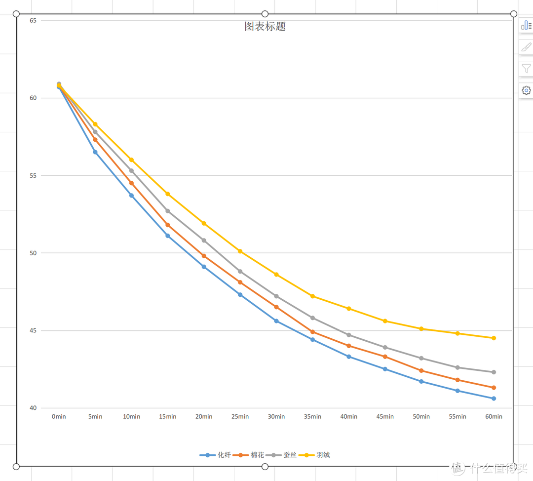 被子是越厚越保暖吗？——化纤/棉花/蚕丝/羽绒四款冬被的主流填充物横评测试