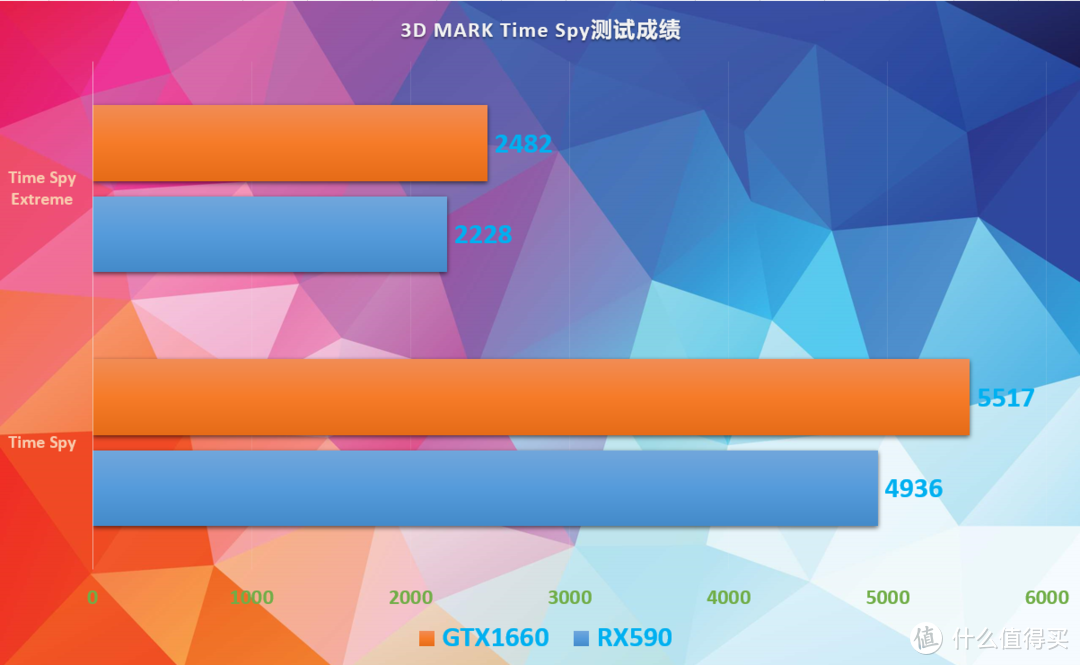 讯景RX590 8G和铭瑄GTX1660 6G版的对决