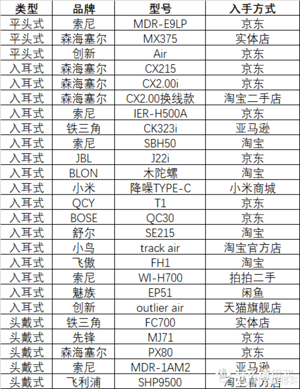 我的耳机们