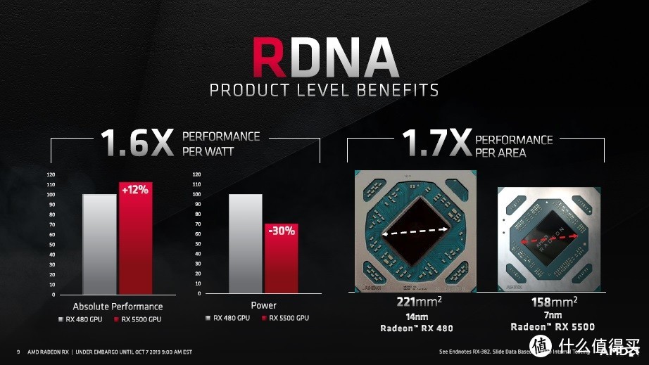 性能提升12%、能耗降低30%：AMD 发布 Radeon RX 5500系列 显卡