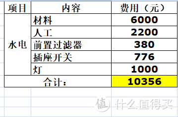 三线城市120平8万元装修方案（第一部分）