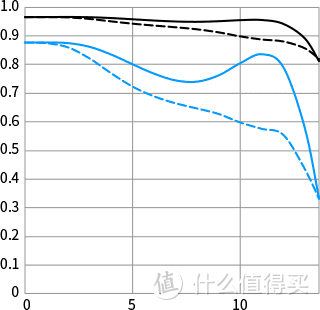 继续感动？佳能EosM6markII开箱及使用体验