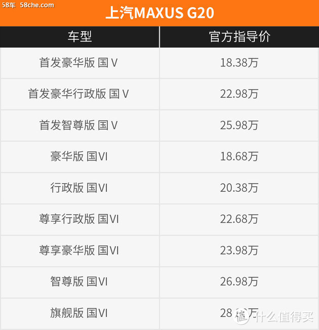 国产MPV卖到近30万 上汽MAXUS G20究竟值不值这么些钱？