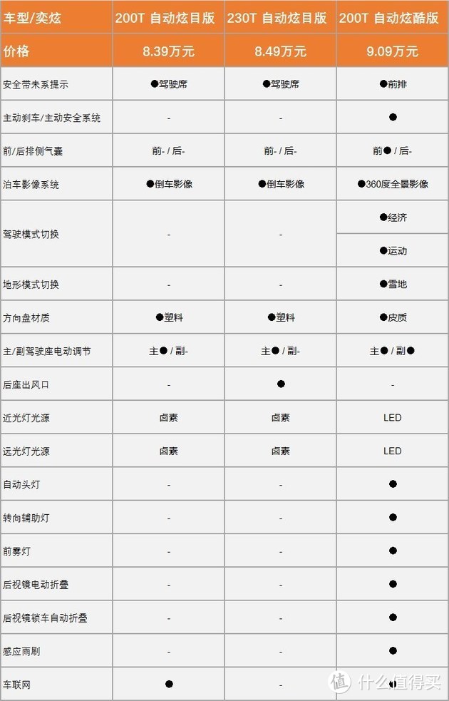 搭载自动驾驶辅助系统 风神奕炫值吗？