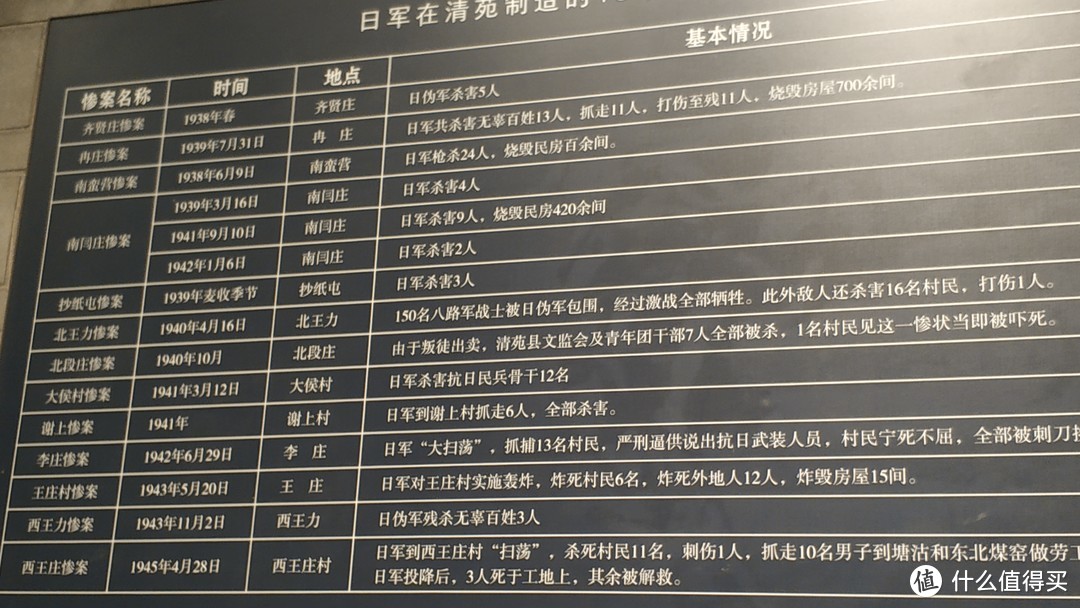 国庆出游-冉庄地道战博物馆