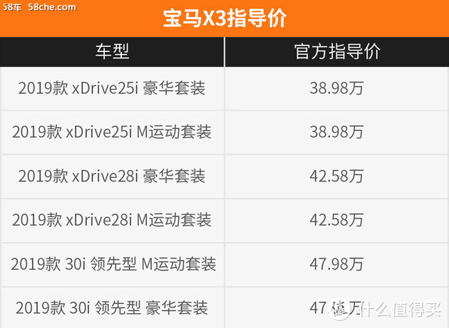 首次国产、优惠4万，宝马X3值不值得买？