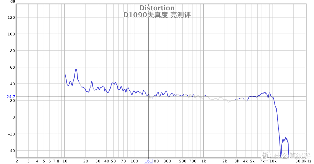 是否值得买-惠威D1090亮测评