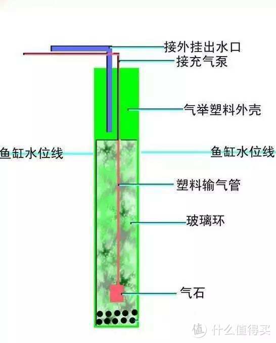 小道进阶（聊聊过滤及怎样买到好水草）干货篇