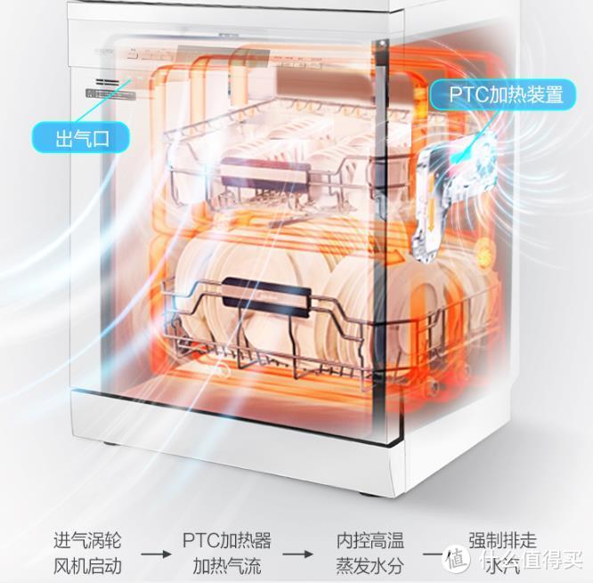 洗碗机选台上式的或是内嵌式的，就是不能选水槽式的