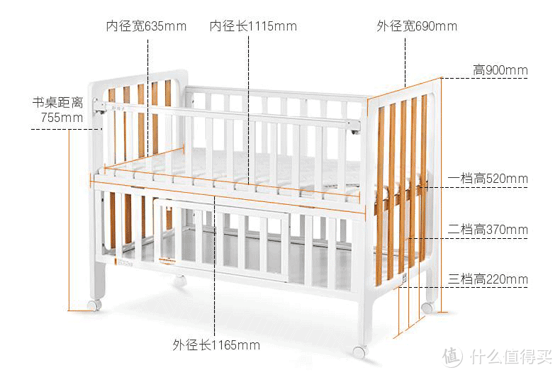 如何正确选择婴儿床？