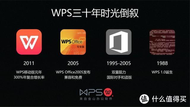 回顾WPS发展史：原本领先于微软Office，雷军却被迫重新设计！