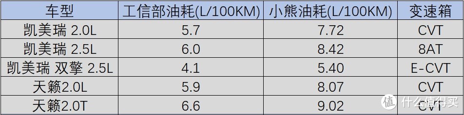 新车售后对比：凯美瑞隐藏功能需要刷，天籁轮胎与动力不匹配