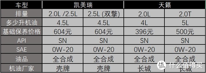 地区不同价格稍有差异