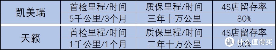 新车售后对比：凯美瑞隐藏功能需要刷，天籁轮胎与动力不匹配