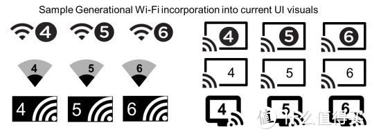 iPhone11支持的WiFi6是个什么玩意？