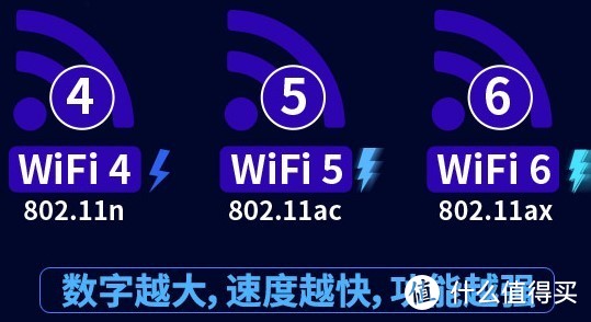 iPhone11支持的WiFi6是个什么玩意？