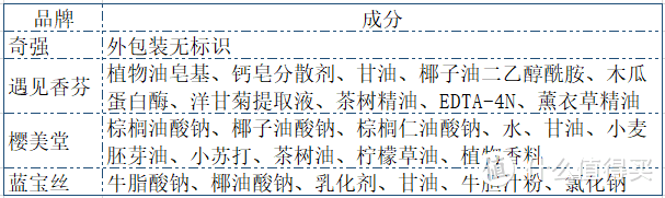 内衣皂哪个好用？内衣皂科普及国内外各两款内衣皂PK测评