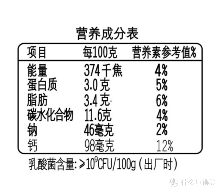 酸奶囤货攻略——谈谈超市冷柜里的酸奶鄙视链