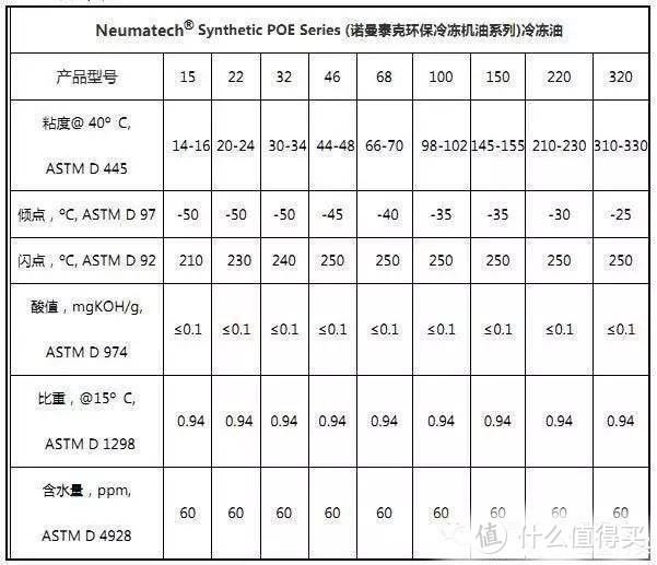 从“易燃易爆炸”到“奇妙能力歌”——关于空调制冷剂的故事