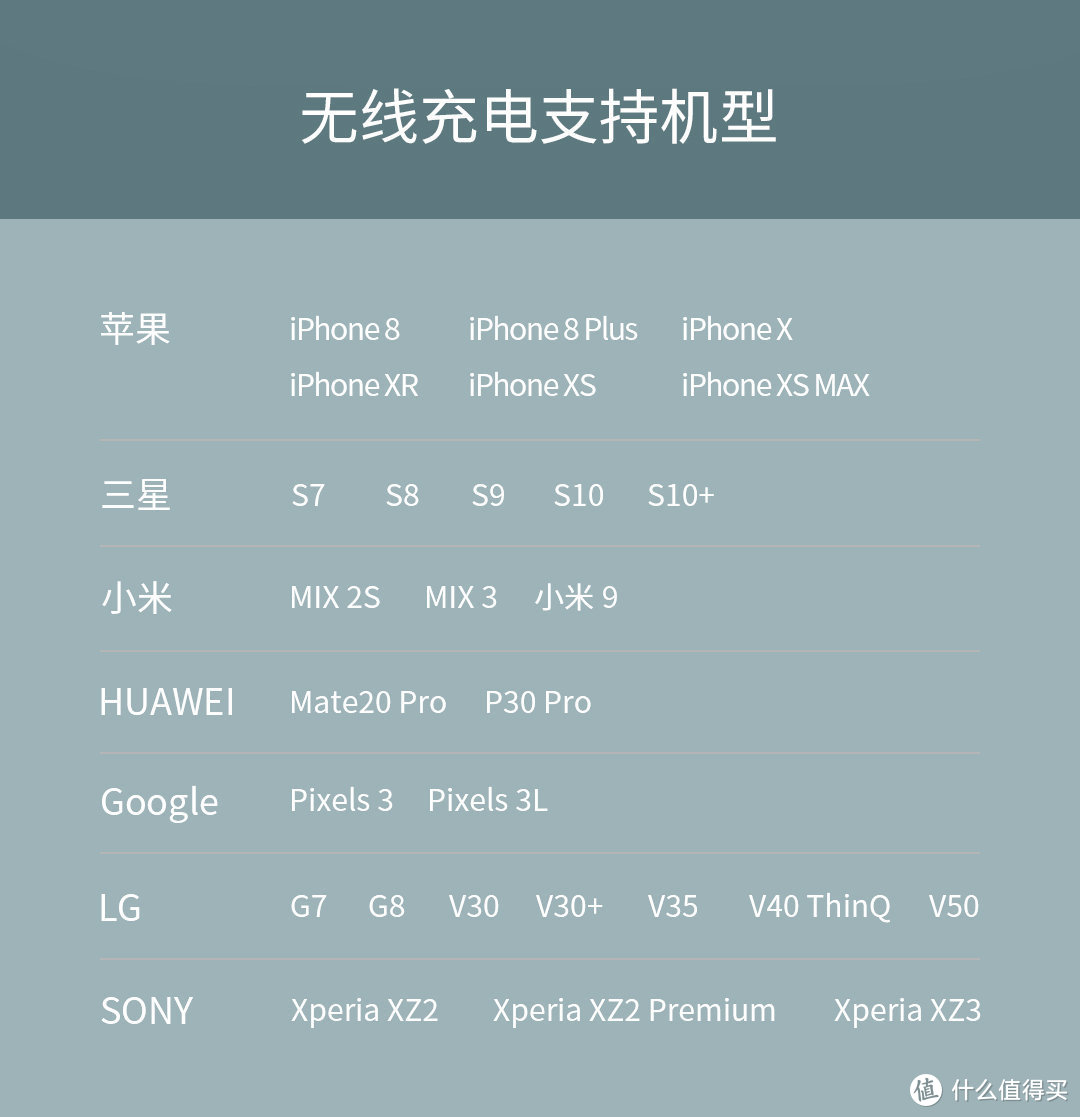 HomeKit+米家+无线充电加持下Yeelight星辰台灯Pro体验