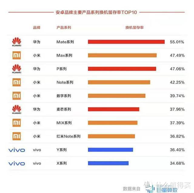 Reno Ace配置确认 OPPO二季度份额跌幅超过10% 定价决定最终销量