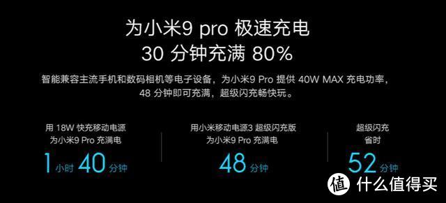 出差首选，可带上机，50W闪充，小米移动电源3超级闪充版！