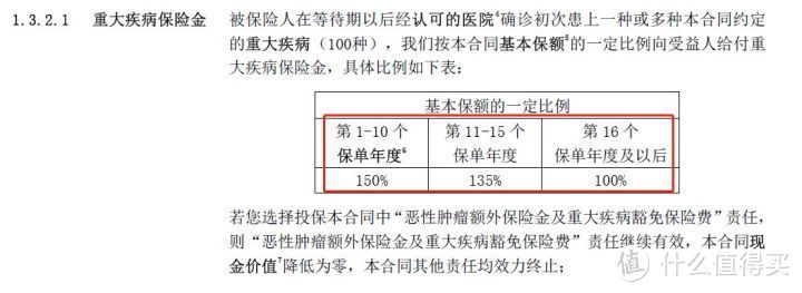 截图自康惠保（2020）保险条款