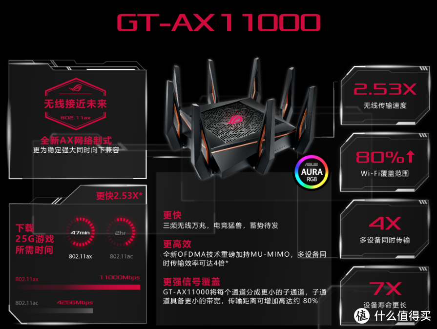 WIFI6强势登场巅峰24小时，华硕电竞路由全线降价钜惠