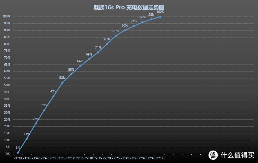 魅族16s Pro深度体验：不将就、不妥协，全面进化后的旗舰手机